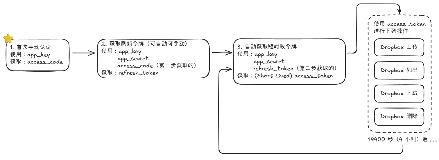 Excalidraw 可视化