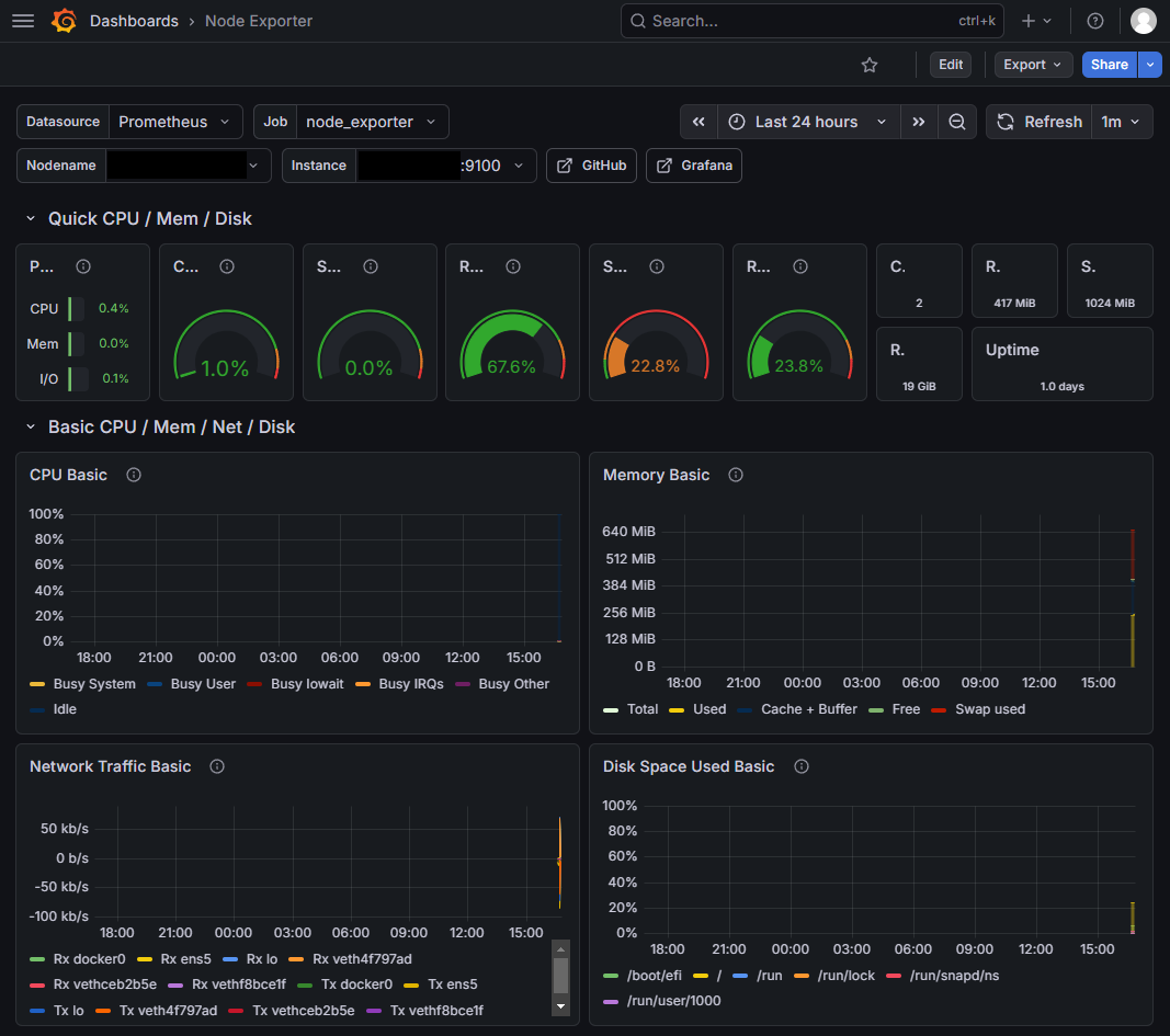 Node Exporter Dashboard