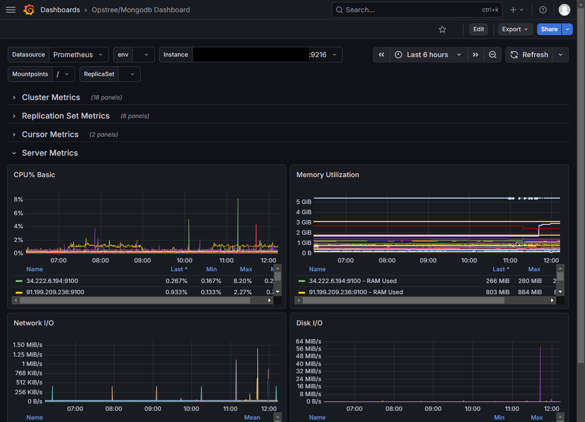Grafana 面板
