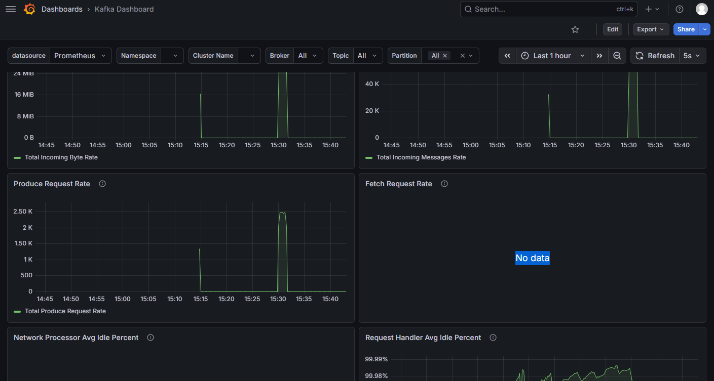 Kafka Dashboard